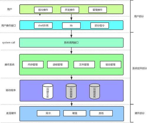 数字时代基石 计算机操作系统、软硬件体系结构及其零售市场解析