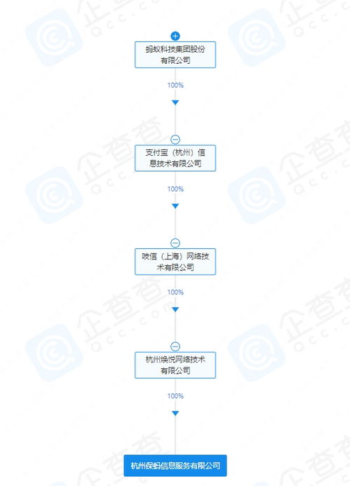 蚂蚁集团新动向 成立保蚂信息服务公司，深耕数字化服务体系