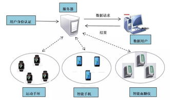 可穿戴设备的崛起 重塑电子产品世界的新形态